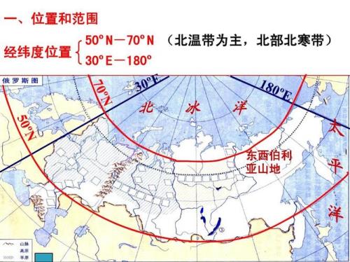 东欧和北亚的经纬度