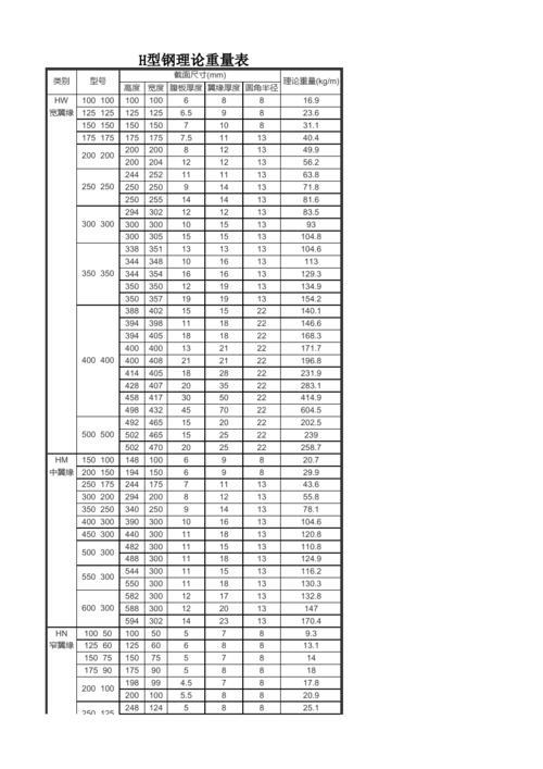 hn650*300型钢理论重量表最新