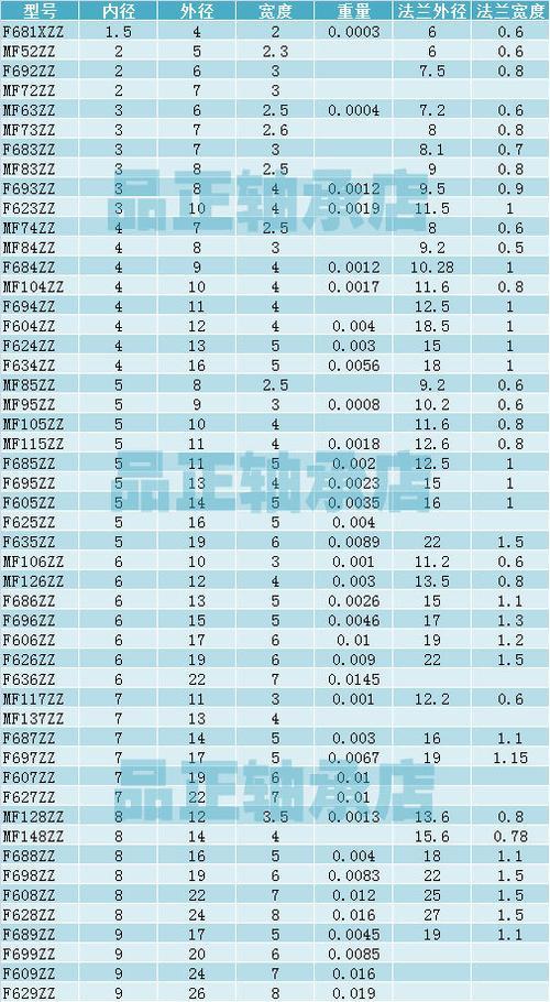 滚动轴承30310/P6的规格参数是什么