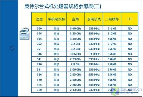 电脑配置cpu i3有比cpu e6300高吗