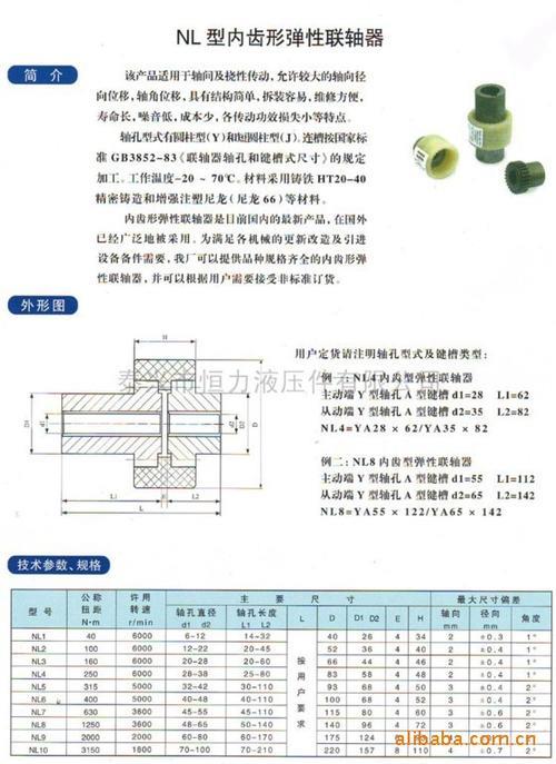 内花键8×36H7×42H10×7H11是什么意思