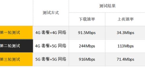 5g手机 4g卡 收费标准