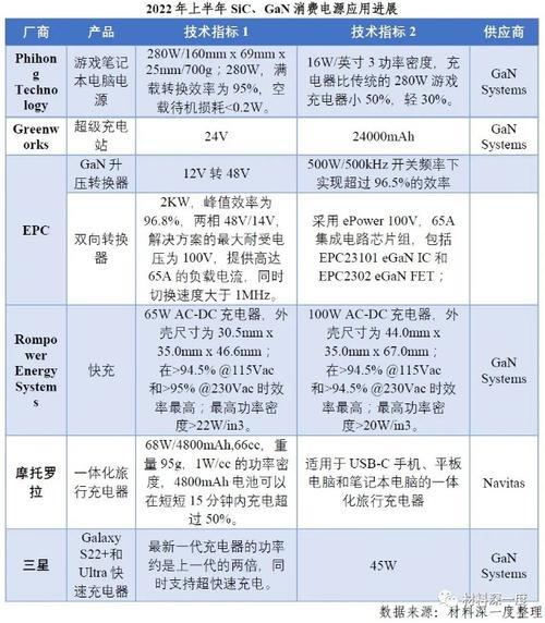 1200w100万毫安等于几度电