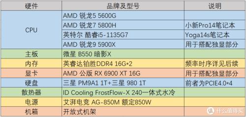 i5 1135g与r75800h哪个好