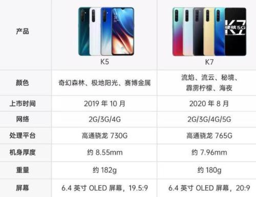 OPPO k7什么处理器