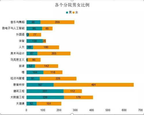 乌克兰男女比例2021数据