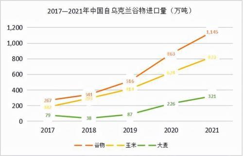 2021年世界各国粮食进口排名