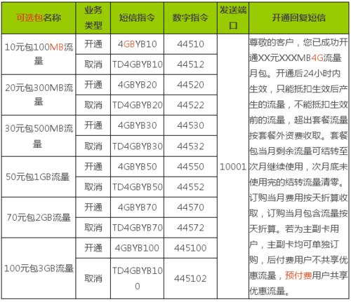 双网电信4g卡设置方法