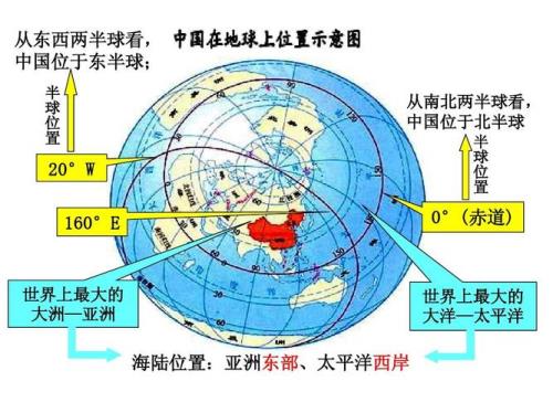 五大洲的地理位置