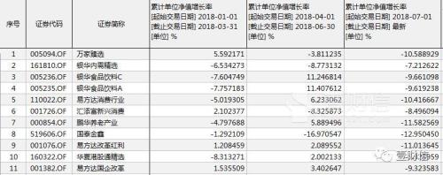 易方达基金转换费率如何计算