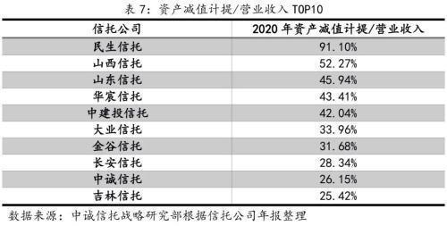 证券公司负债率为什么高