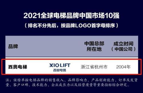 2021全球电梯制造商10强排行榜