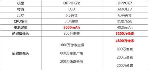 oppok7x耗电快