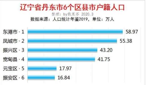 穆姓2021年有多少人口