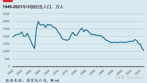 2021全球出生人口预计