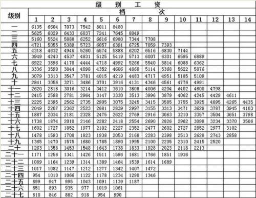 江西公务员本科工资多少钱