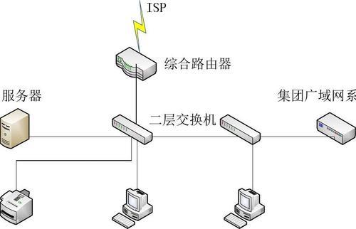 路由器和服务器分别是什么