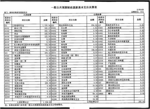 会计中的“预算”和“决算”是什么意思