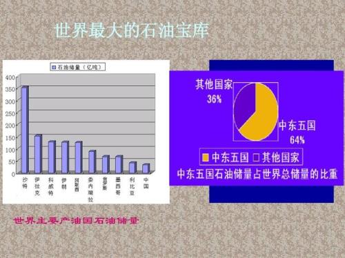 挪威盛产石油的原因