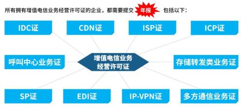 互联网语音通话是电信增值服务吗