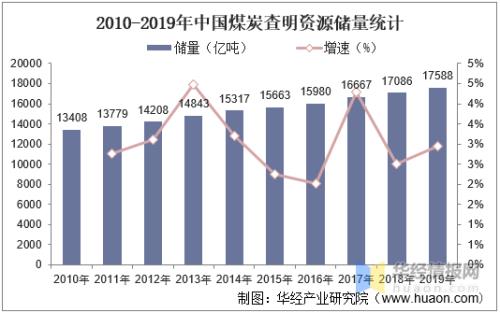 进口煤炭企业排名