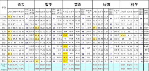 成绩abc怎么划分的