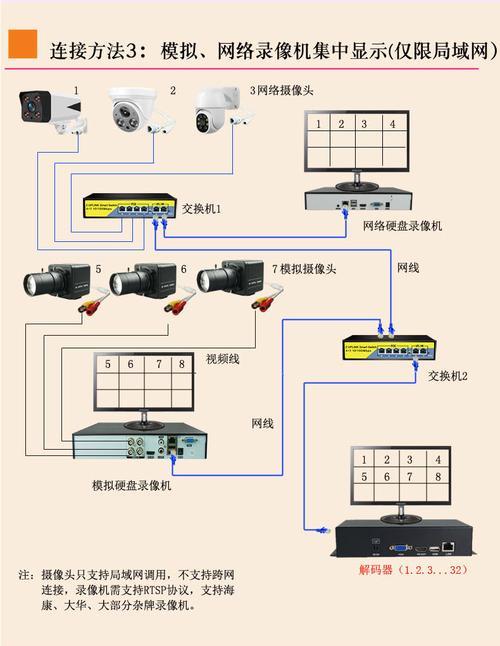 视频监控服务器用的是什么系统