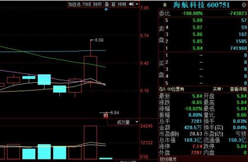 海南航空为何停牌