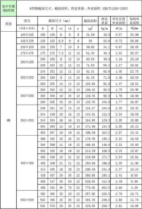 588*300h型钢理论重量