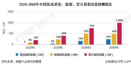 我国电力进口比例