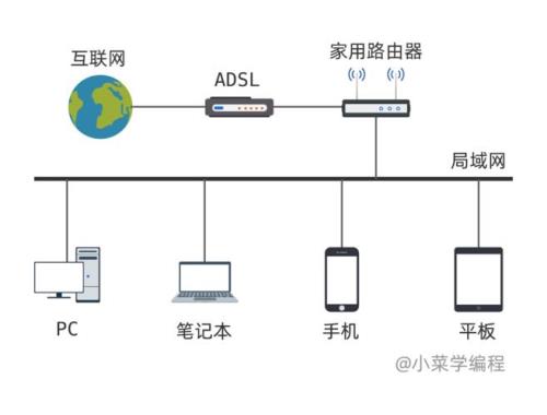 路由器是通过什么来实现网络互联