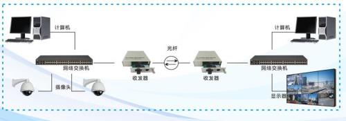 光收发器怎样接网线和光纤线