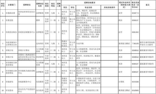 政府事业岗位主要有哪些