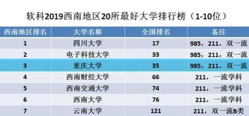 西南大学的电子信息全国排名