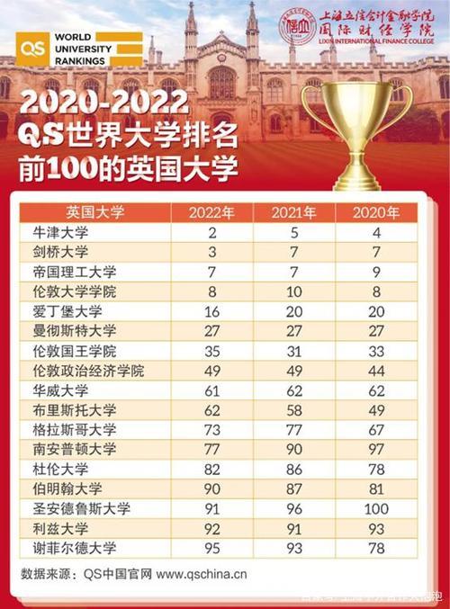 世界高中排名2022 最新排名