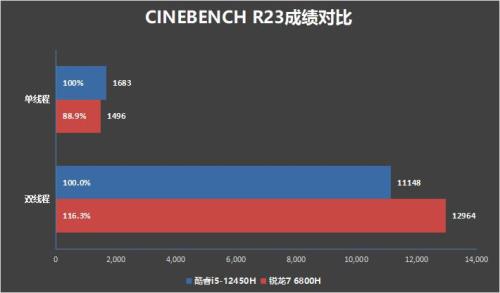 显存位宽、核心频率和显存频率哪个对游戏影响大