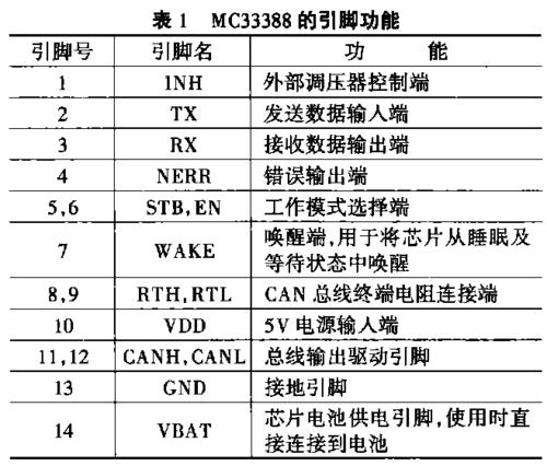 can哪个国家的简称