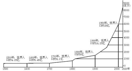 出生率是等于什么公式怎么计算