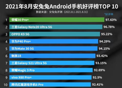 OPPO k系列的续航能力是不是很好