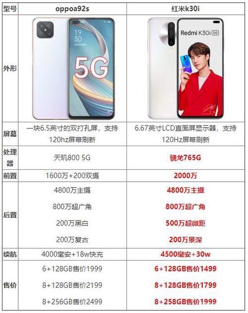 oppoa92s与真我v13哪个好