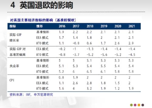 英国脱欧原因和意义