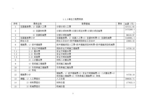 设计概算和施工图预算的编制和审批分别是什么单位来完成的