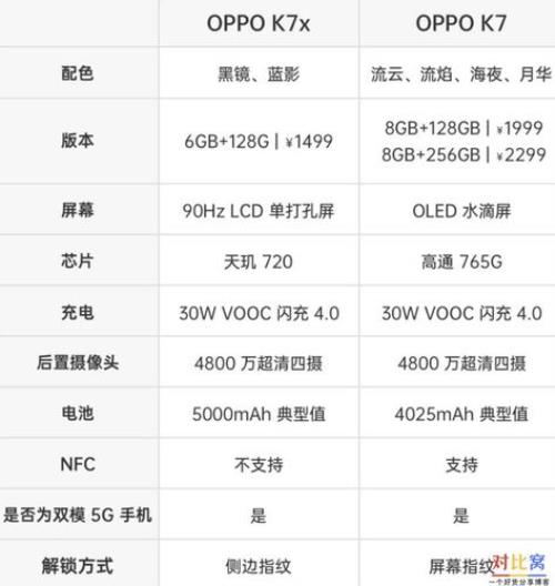 oppokx7手机参数配置