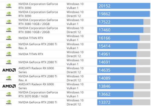 GTX570配哪个CPU合适