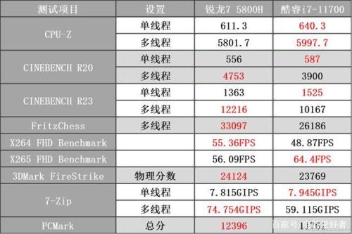 cpu的实际频率等于