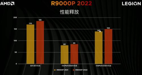 r9000p是i几处理器