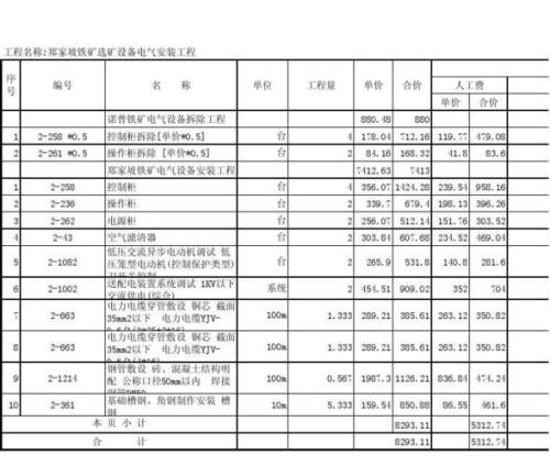 单位预算的基本步骤和方法