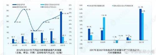 中国汽车目前难以攻克的八大技术