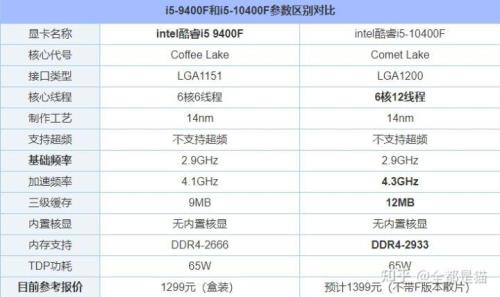 i54代处理器是哪一年的