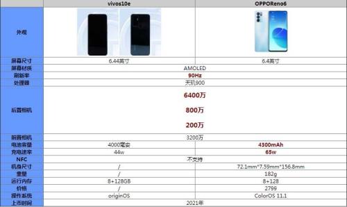 vivose10参数配置